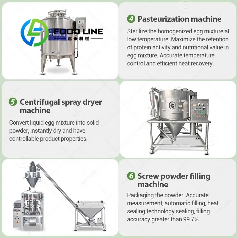 Complete Machine Manufacturing - огляд і ціна Food Protein Snacks