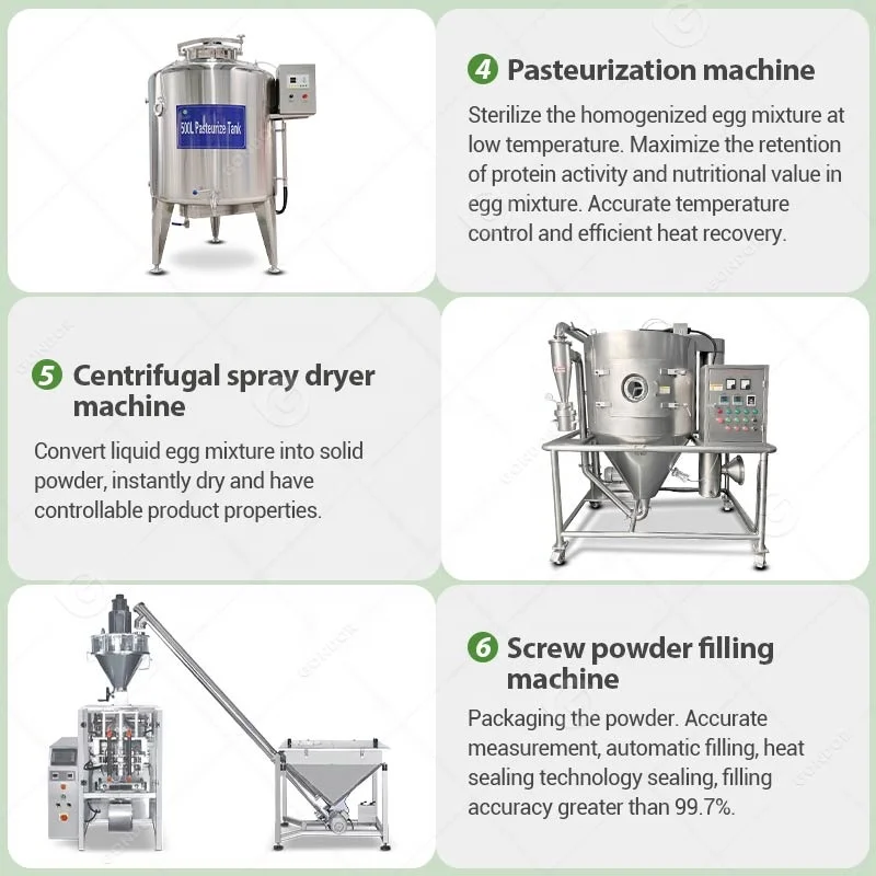 WPC Machine Production Line Or - огляд і ціна Food Protein Snacks